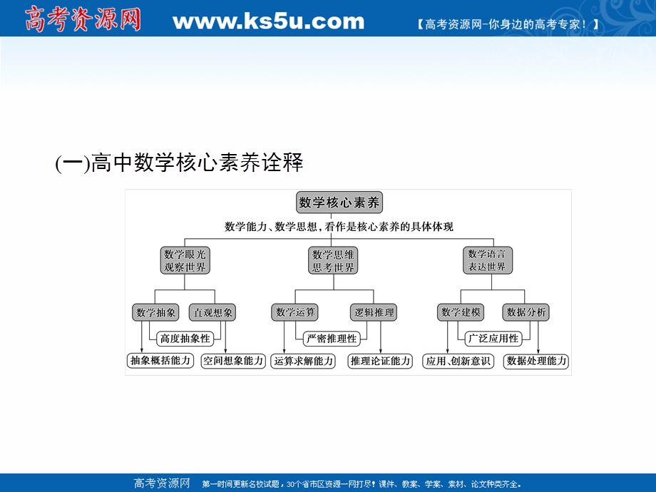 2020届高考数学二轮课件：开篇 .ppt_第2页