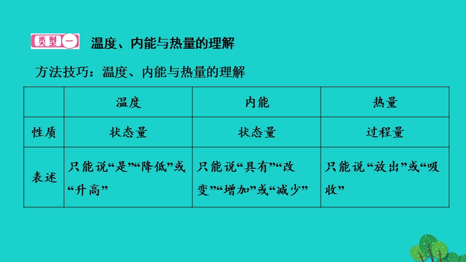 2022九年级物理全册 第十三章 内能专题训练一 温度、内能、热量的联系与区别作业课件（新版）新人教版.ppt_第2页