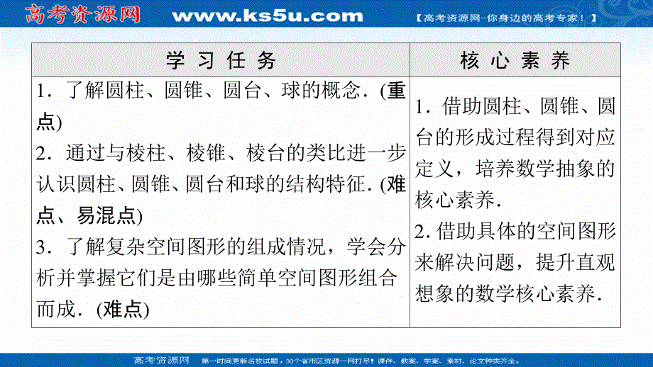 2021-2022学年新教材苏教版数学必修第二册课件：第13章　13-1　13-1-2　圆柱、圆锥、圆台和球 .ppt_第2页