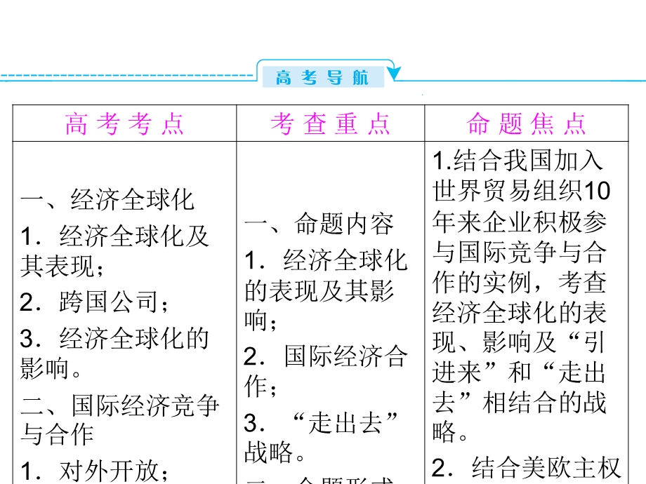 2013届高三政治一轮复习课件：4.11经济全球化与对外开放（新人教必修1）.ppt_第2页