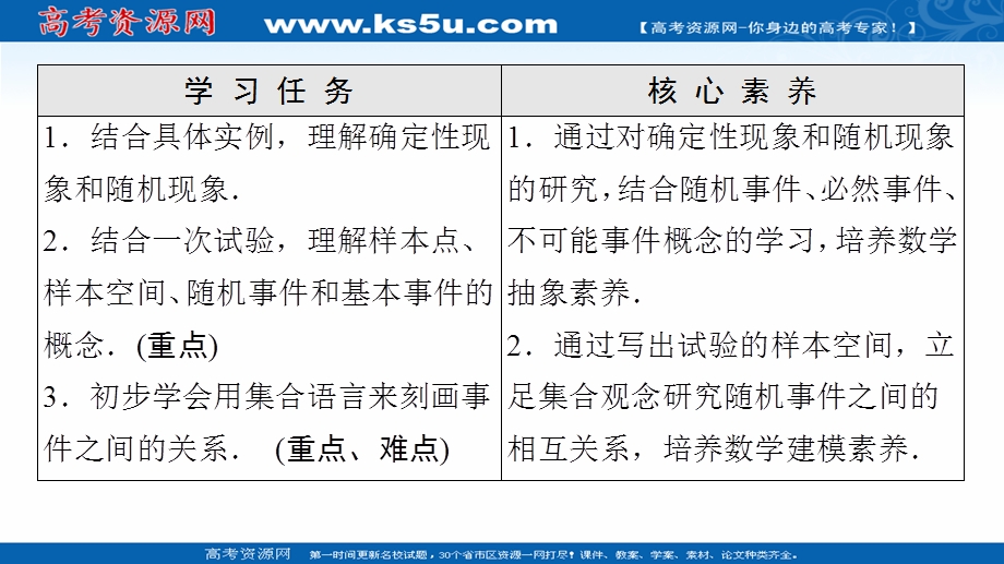 2021-2022学年新教材苏教版数学必修第二册课件：第15章　15-1　随机事件和样本空间 .ppt_第2页