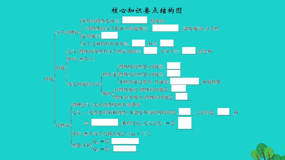 2022九年级物理全册 第十三章 内能素养提升作业课件（新版）新人教版.ppt_第2页