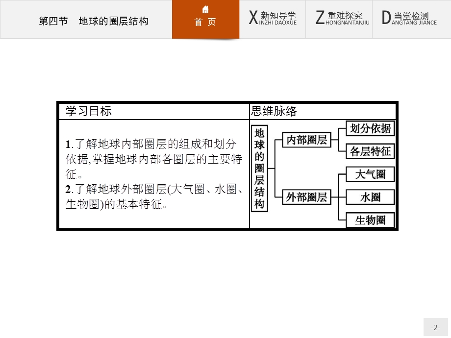 2015-2016学年高一地理中图版必修1课件：1.pptx_第2页