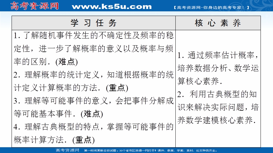 2021-2022学年新教材苏教版数学必修第二册课件：第15章　15-2　随机事件的概率 .ppt_第2页