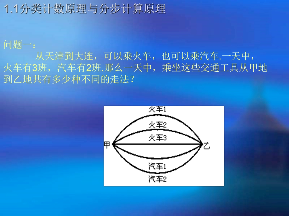 2012届高三数学：1.1分类计数原理与分步计数原理 课件 （北师大选修2-3）.ppt_第3页