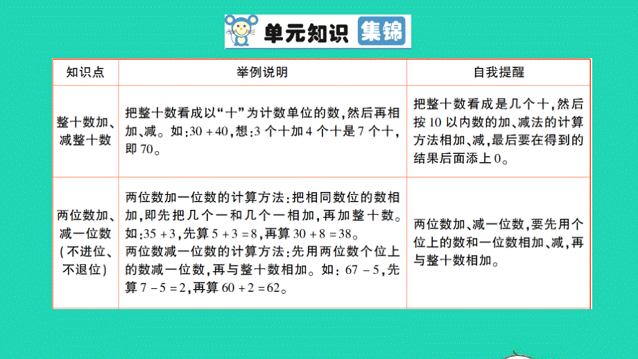 一年级数学下册 五 加与减（二）单元复习提升作业课件 北师大版.ppt_第2页