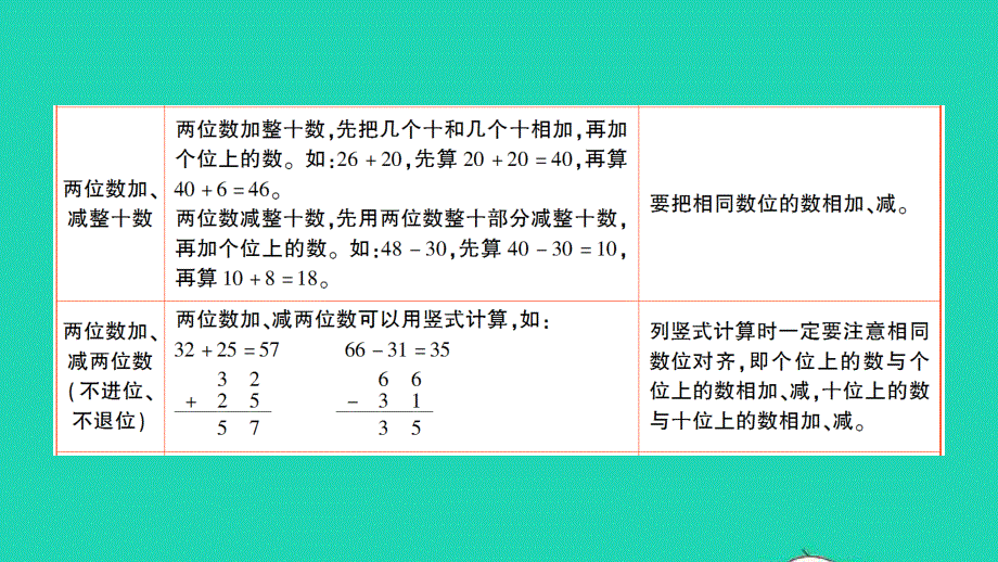 一年级数学下册 五 加与减（二）单元复习提升作业课件 北师大版.ppt_第3页