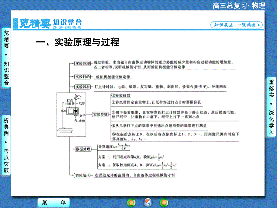 2016届高三物理一轮复习课件 第五章 机械能及其守恒定律 实验6.ppt_第2页