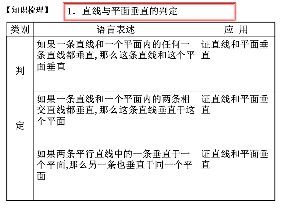 [原创]2011年高考数学强化双基复习课件27.ppt_第3页