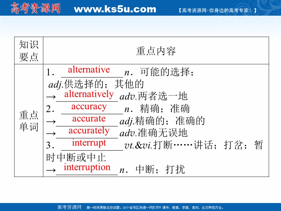 2020-2021学年人教版英语选修八课件：单元要点回顾 UNIT 5　MEETING YOUR ANCESTORS .ppt_第2页