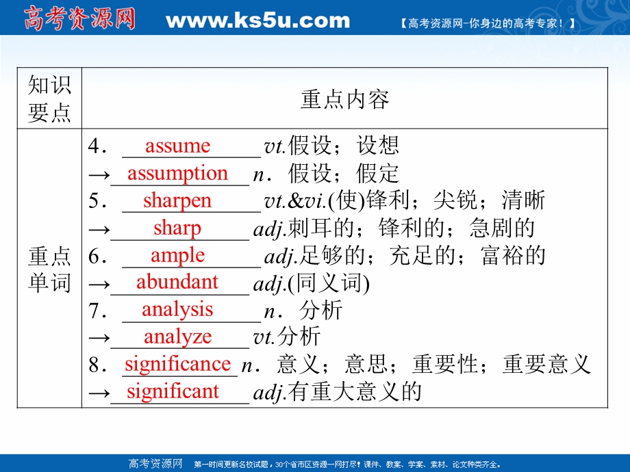 2020-2021学年人教版英语选修八课件：单元要点回顾 UNIT 5　MEETING YOUR ANCESTORS .ppt_第3页