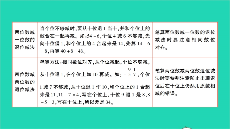 一年级数学下册 六 加与减（三）单元复习提升作业课件 北师大版.ppt_第3页