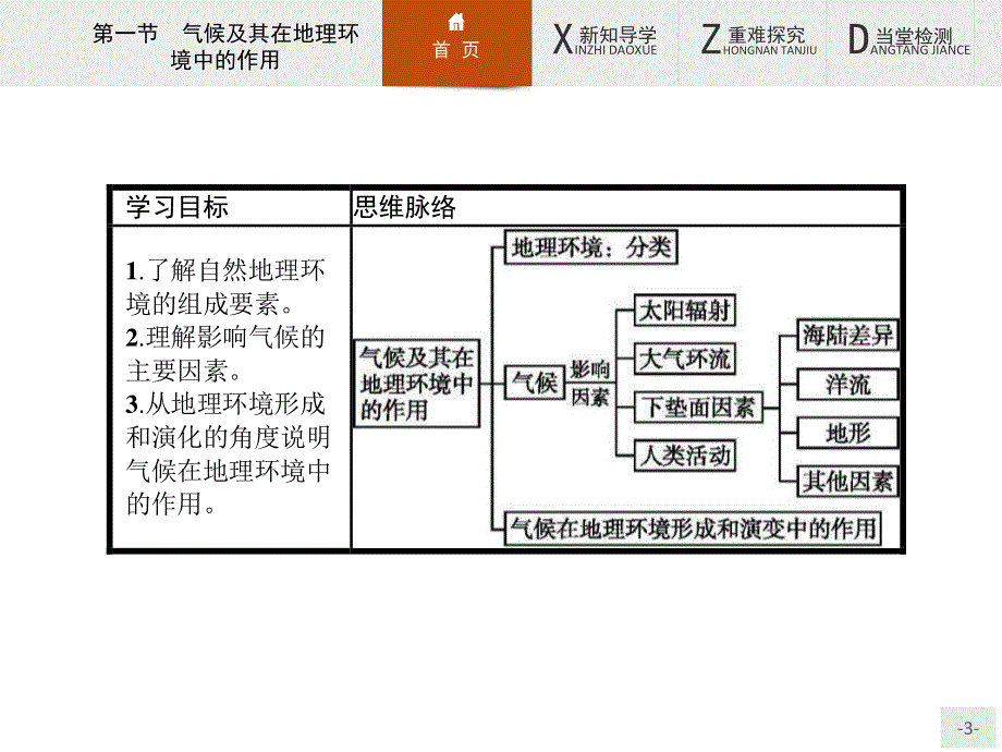 2015-2016学年高一地理中图版必修1课件：3.pptx_第3页