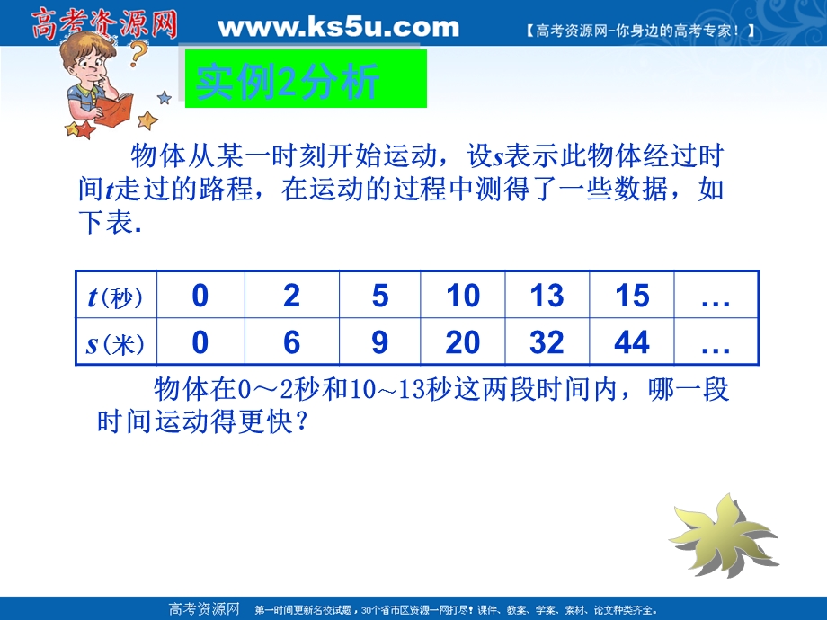 2012届高三数学：2.1变化的快慢与变化率 课件 （北师大选修2-2）.ppt_第3页