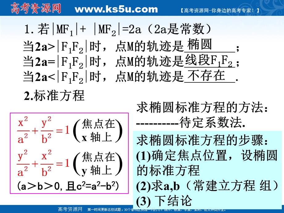 2012届高三数学：3.1.2椭圆的简单性质 课件 （北师大选修2-1）.ppt_第3页