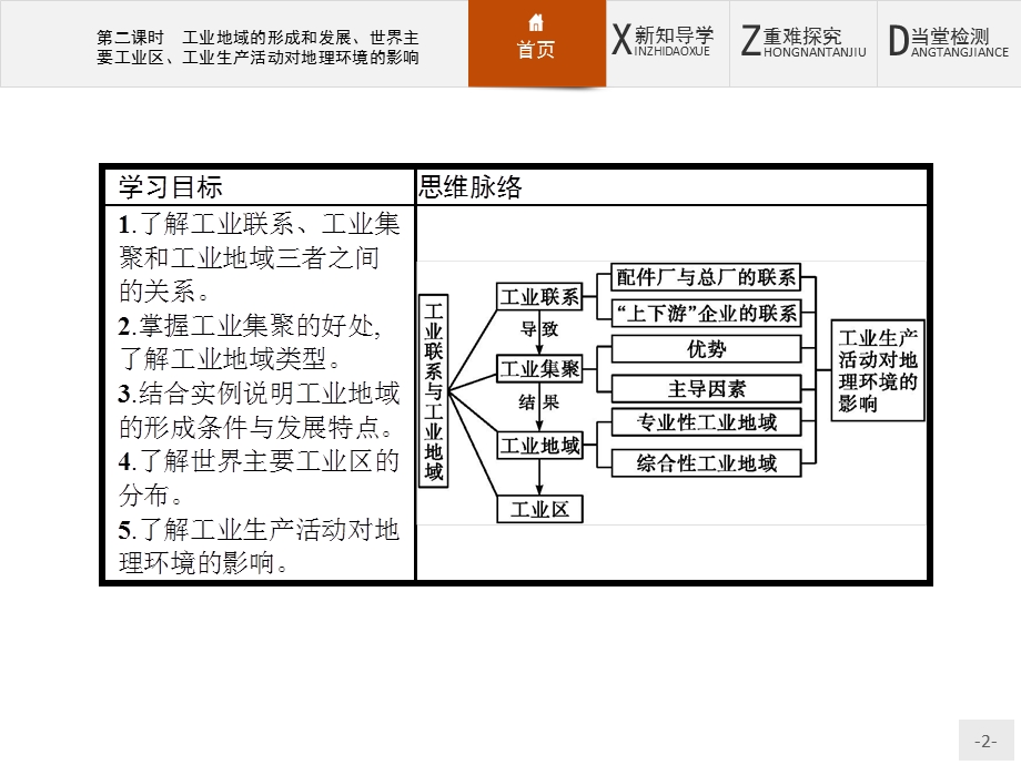 2015-2016学年高一地理中图版必修2课件：3.pptx_第2页