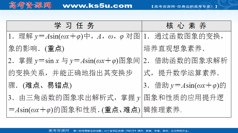 2021-2022学年新教材苏教版数学必修第一册课件：第7章 7-3 7-3-3 函数Y＝ASIN（ΩX＋Φ） .ppt_第2页