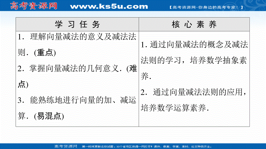 2021-2022学年新教材苏教版数学必修第二册课件：第9章　9-2　9-2-1　第2课时　向量的减法 .ppt_第2页