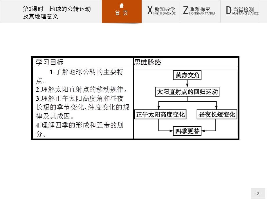 2015-2016学年高一地理人教版必修1课件：1.pptx_第2页