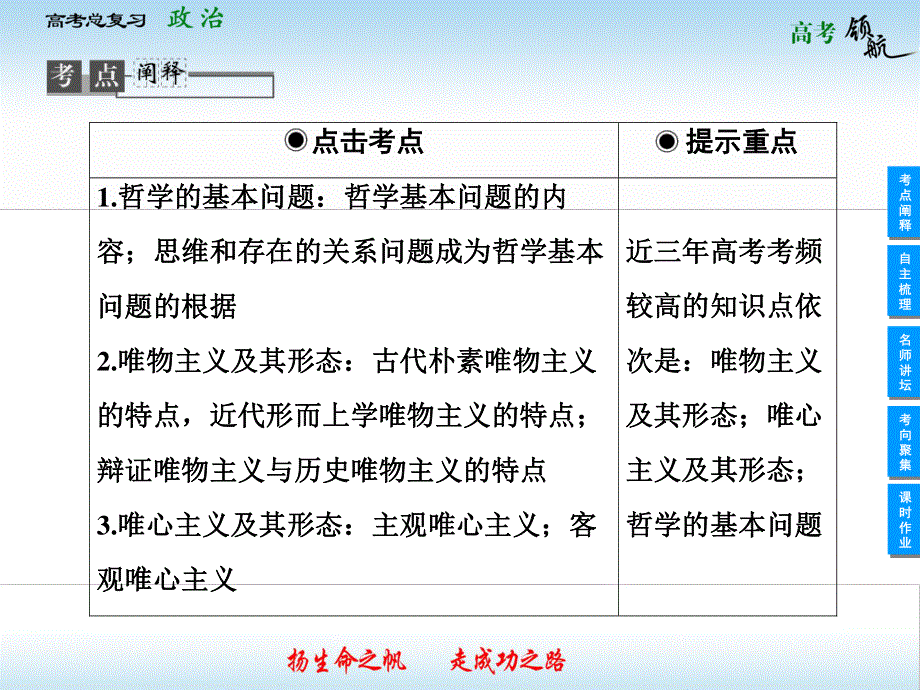 2013届高三政治一轮复习课件：1.2百舸争流的思想（新人教必修4）.ppt_第2页