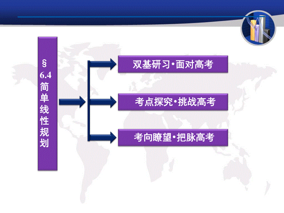 2012届高三数学简单线性规划.ppt_第2页