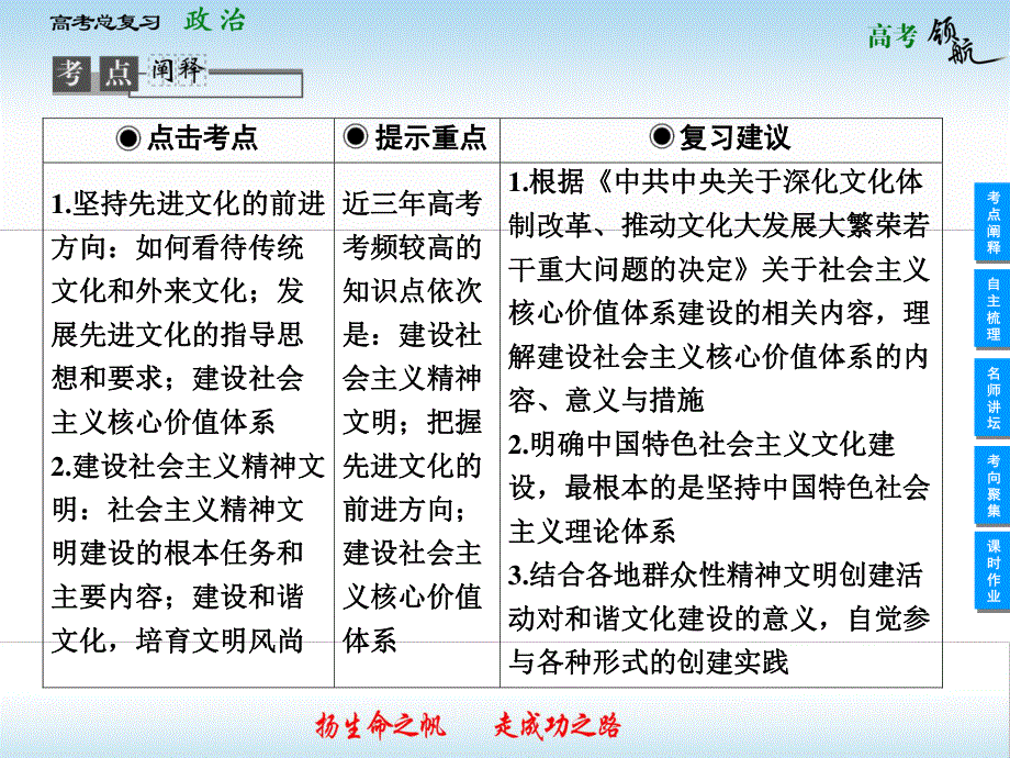 2013届高三政治一轮复习课件：4.9推动社会主义文化大发展大繁荣（新人教必修3）.ppt_第2页