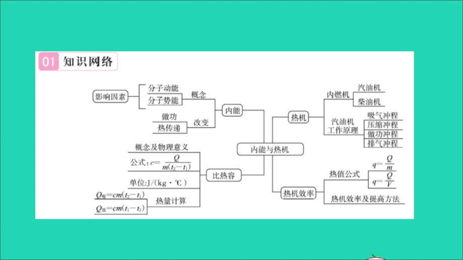 2022九年级物理全册 第十三章 内能与热机章末复习与小结习题课件（新版）沪科版.ppt_第2页