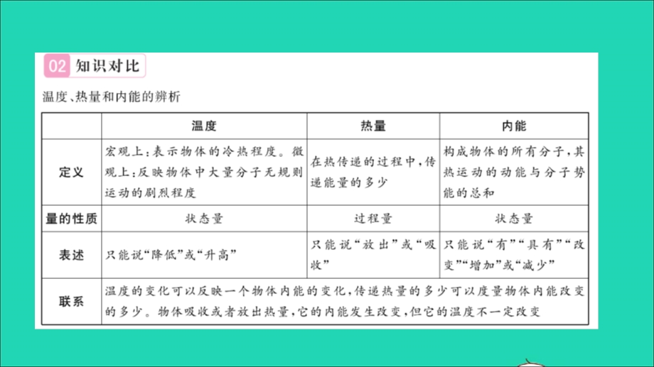 2022九年级物理全册 第十三章 内能与热机章末复习与小结习题课件（新版）沪科版.ppt_第3页