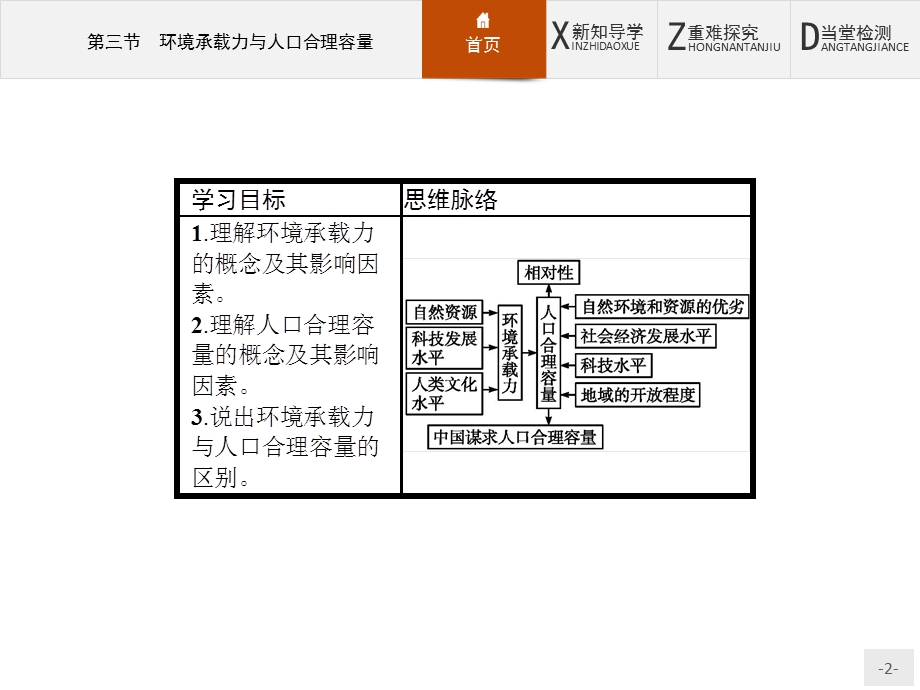 2015-2016学年高一地理中图版必修2课件：1.pptx_第2页