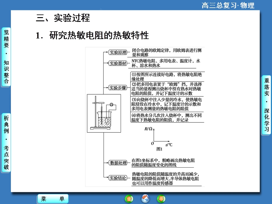 2016届高三物理一轮复习课件 第十章 交变电流 传感器 实验11.ppt_第3页