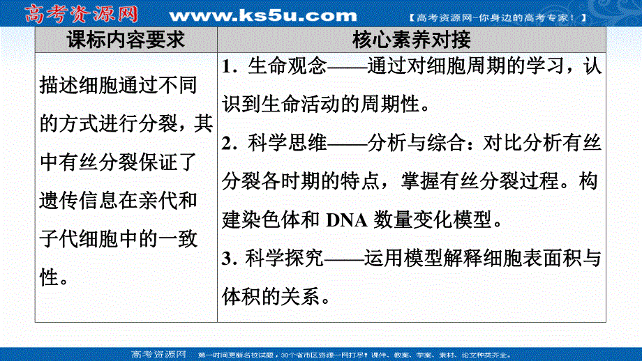 2021-2022学年新教材苏教版生物必修1课件：第4章 第1节　第1课时　细胞增殖和有丝分裂 .ppt_第2页