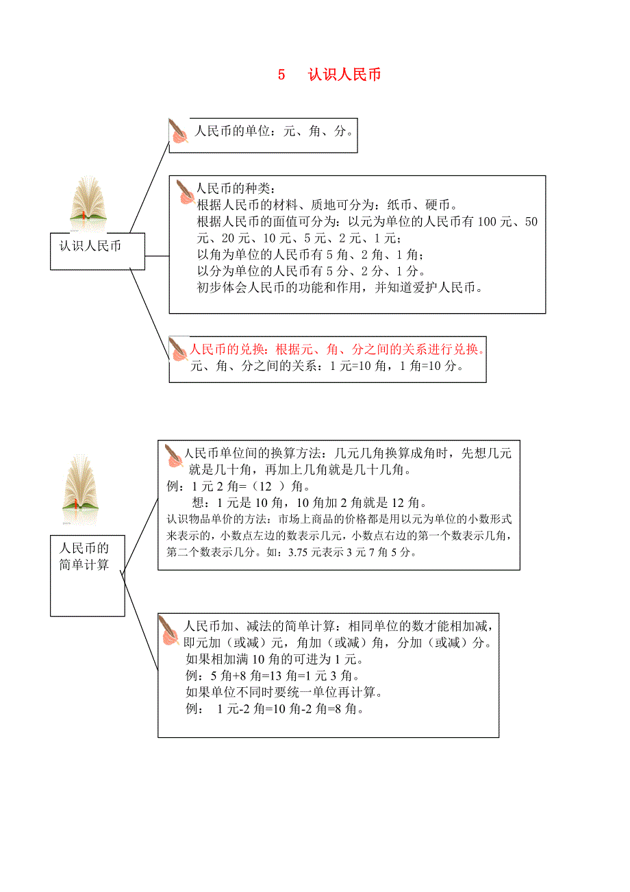 一年级数学下册 教材梳理 数与代数 5 认识人民币 新人教版.doc_第1页