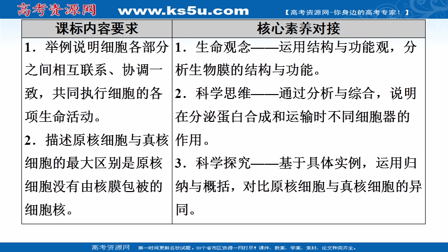 2021-2022学年新教材苏教版生物必修1课件：第2章 第2节　第4课时　细胞各部分结构分工合作　原核细胞和真核细胞的主要区别 .ppt_第2页