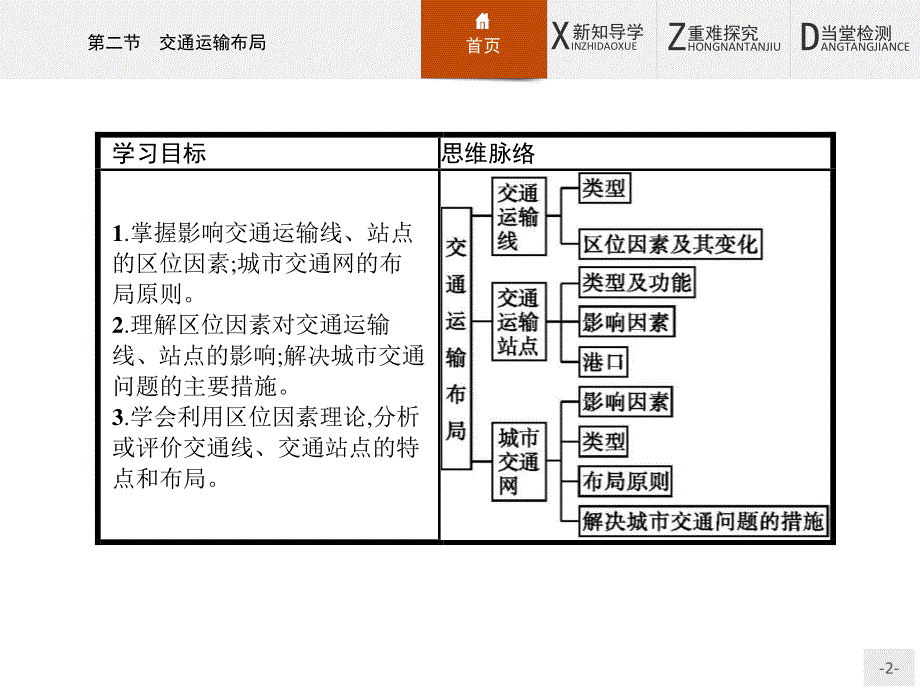 2015-2016学年高一地理鲁教版必修2课件：4.pptx_第2页