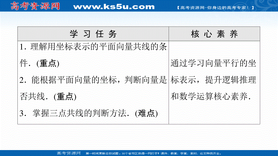 2021-2022学年新教材苏教版数学必修第二册课件：第9章　9-3　9-3-3　向量平行的坐标表示 .ppt_第2页