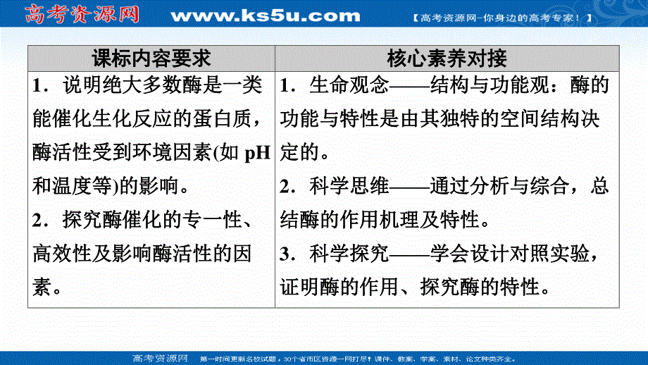 2021-2022学年新教材苏教版生物必修1课件：第3章 第1节　第1课时　生物催化剂——酶 .ppt_第2页