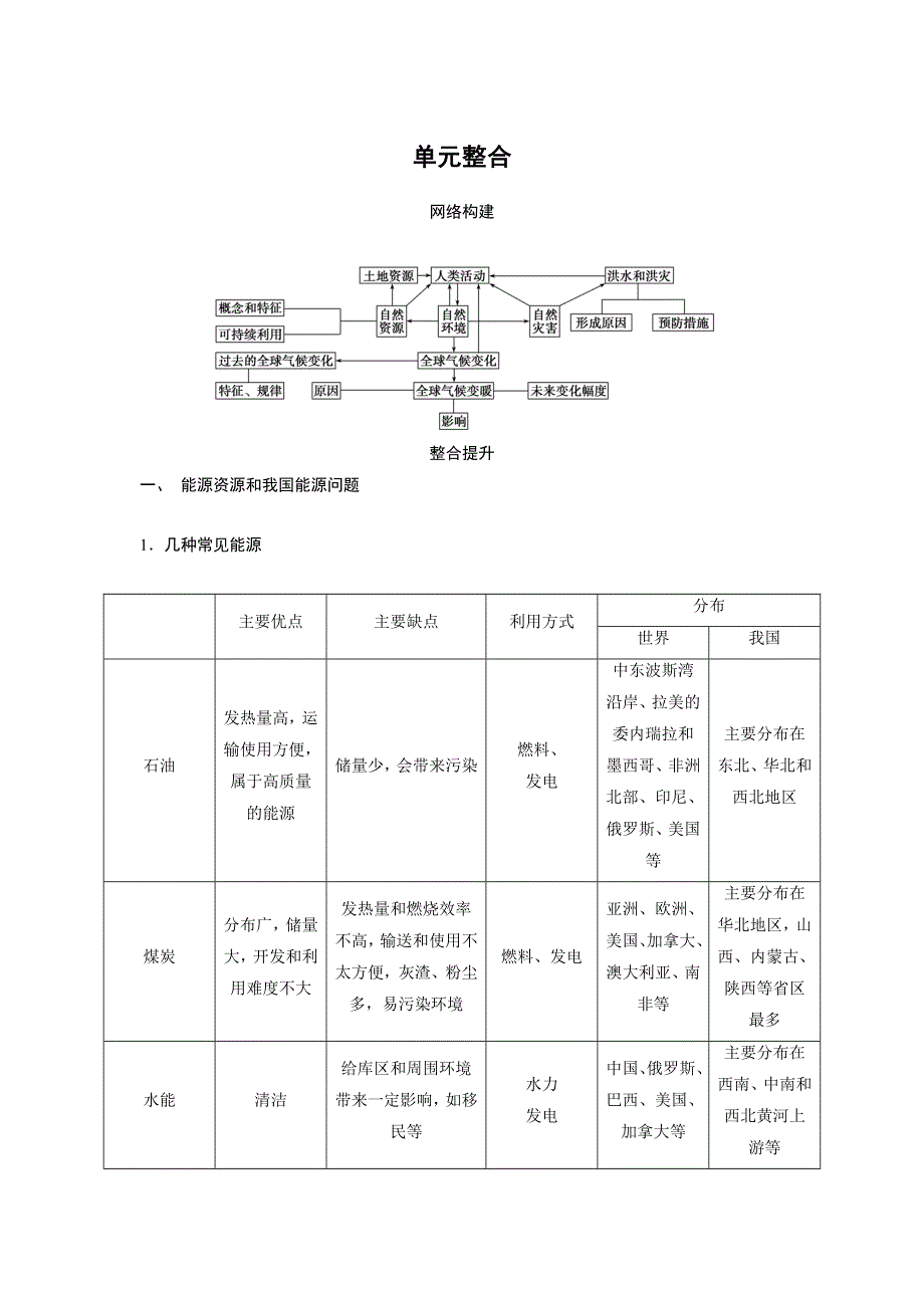 2015-2016学年高一地理鲁教版必修一学案与检测：第四单元 从人地关系看资源与环境 单元整合 WORD版含答案.docx_第1页