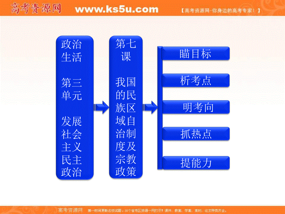 2013届高三政治一轮复习课件：政治生活第三单元第七课我国的民族区域自治制度及宗教政策.ppt_第1页