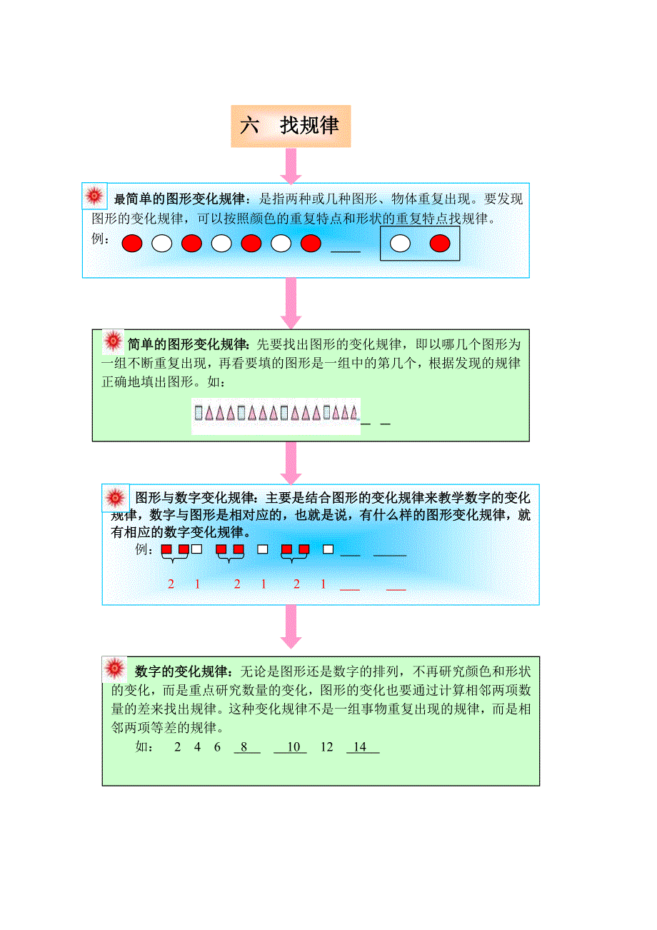 一年级数学下册 教材梳理 数与代数 六 找规律 冀教版.doc_第1页