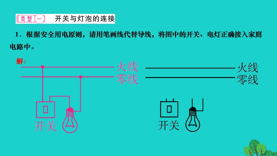 2022九年级物理全册 第十九章 生活用电专题训练八 家庭电路作图作业课件（新版）新人教版.ppt_第2页