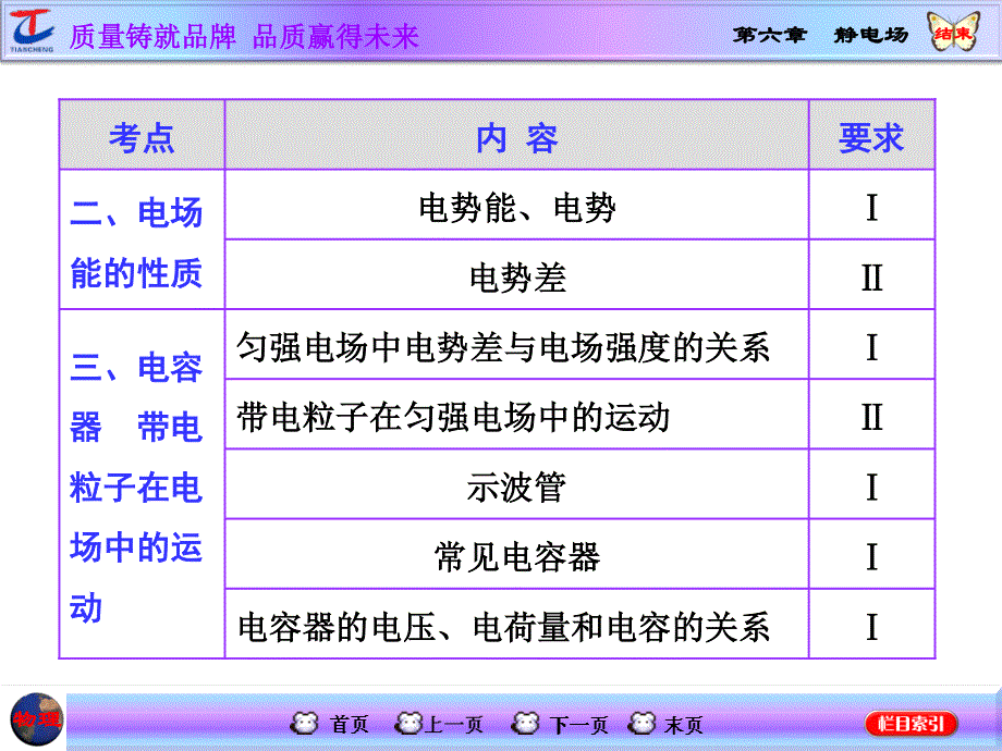 2016届高三物理一轮复习课件：第6章 第1节 电场力的性质 .ppt_第2页