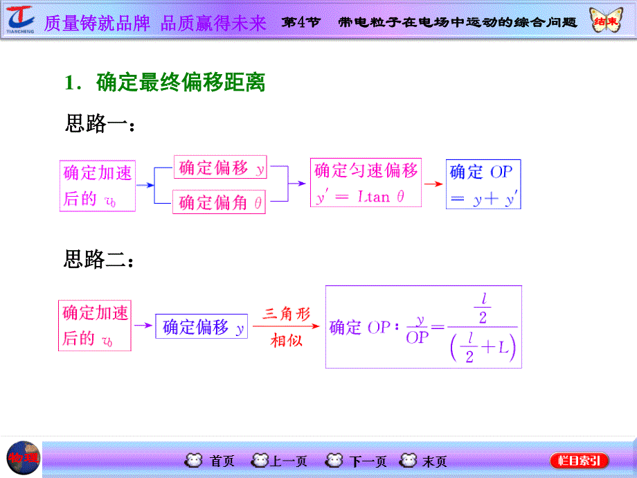 2016届高三物理一轮复习课件：第6章 第4节 带电粒子在电场中运动的综合问题 .ppt_第2页