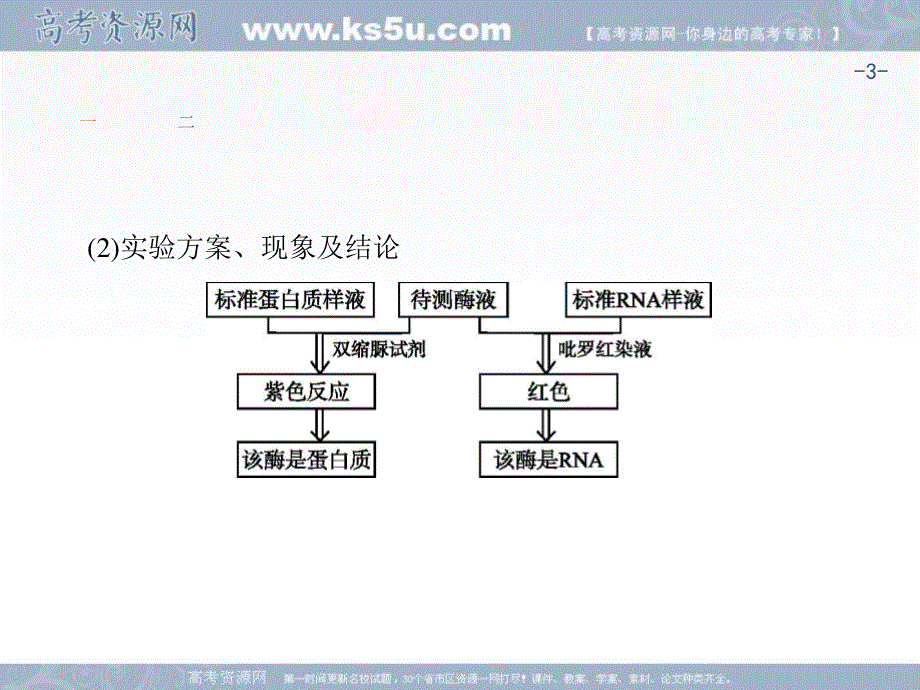 2018届高考生物一轮复习（人教版）课件：高考提分微课（一）与酶相关的实验探究 .ppt_第3页