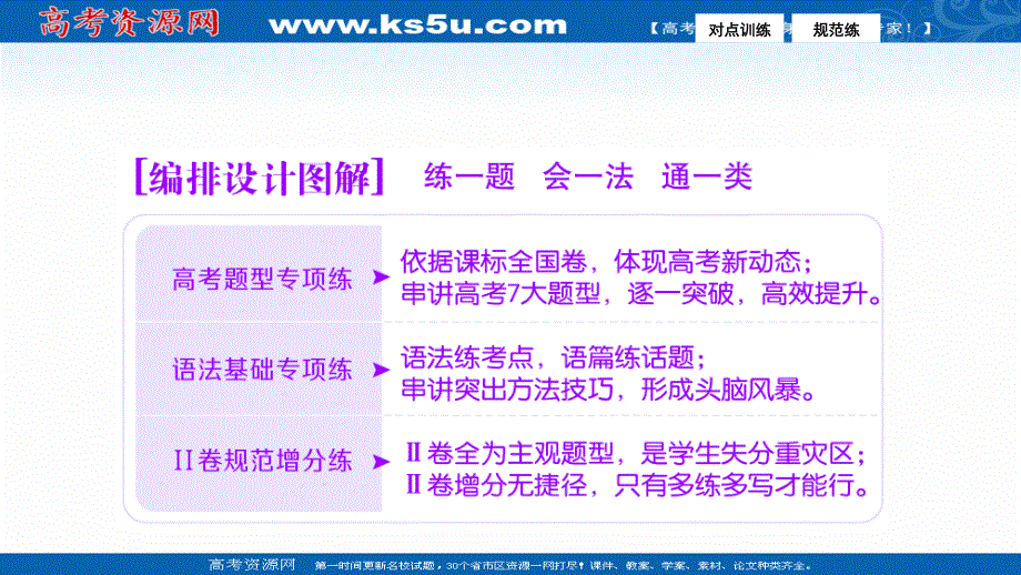 2017届高三英语高考二轮复习课件：第一部分专题增分练 课时01　阅读理解——细节理解题 .PPT_第2页