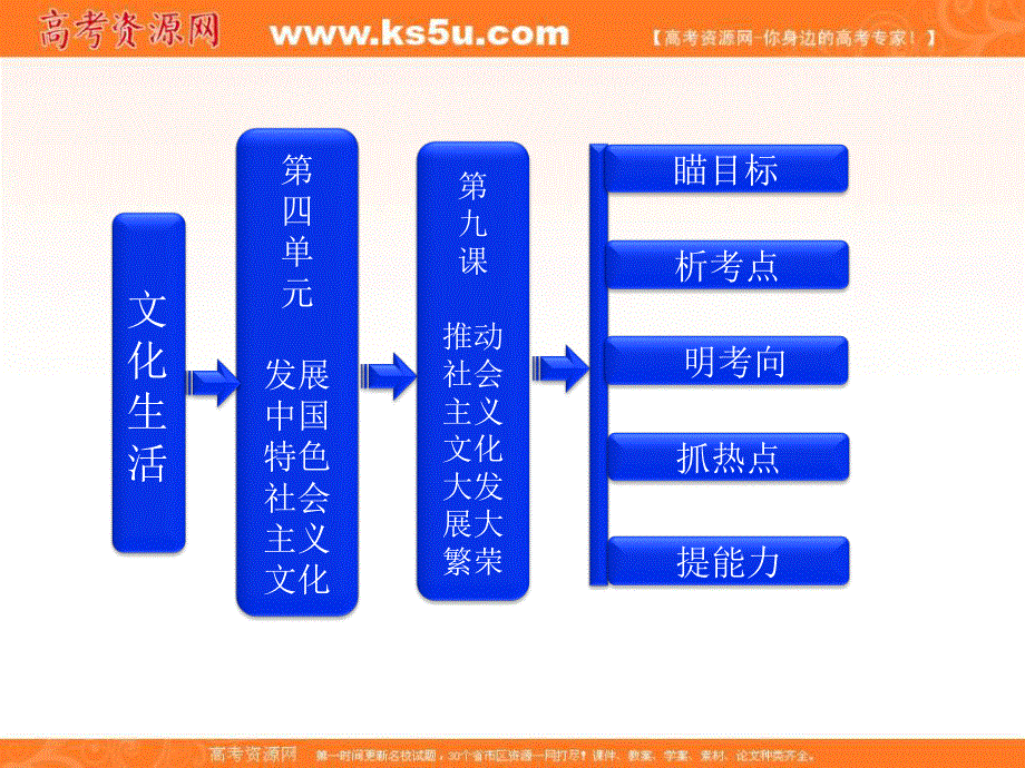 2013届高三政治一轮复习课件：文化生活 第四单元 第九课 推动社会主义文化大发展大繁荣.ppt_第1页