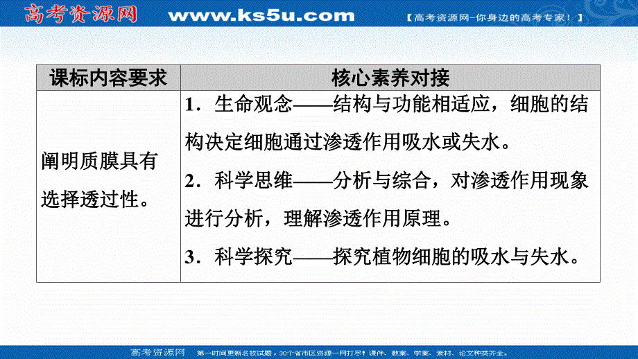 2021-2022学年新教材苏教版生物必修1课件：第2章 第3节　第1课时　细胞质膜具有选择透过性 .ppt_第2页