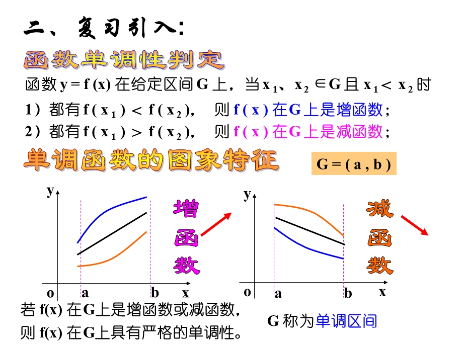 2012届高三数学：4.1.1导数与函数的单调性 课件 （北师大选修1-1）.ppt_第3页