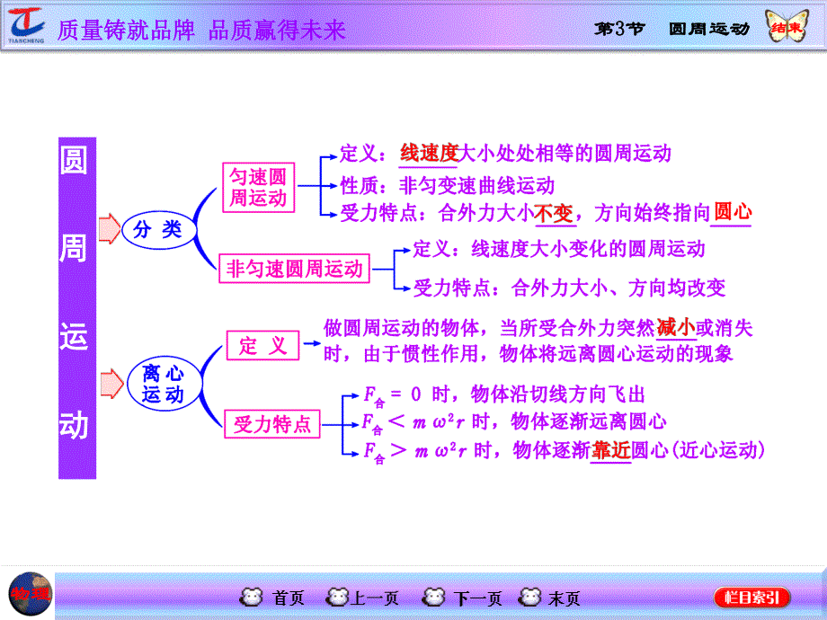 2016届高三物理一轮复习课件：第4章 第3节 圆周运动 .ppt_第2页