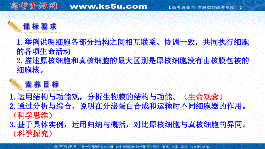 2021-2022学年新教材苏教版生物必修1课件：2-2-4 细胞-生命活动的基本单位--细胞各部分结构分工合作 .ppt_第3页