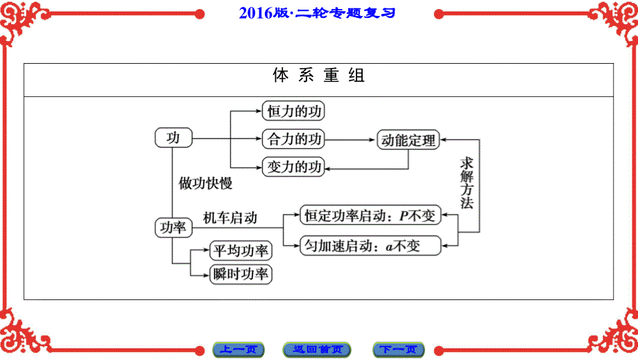 2016届高三物理二轮复习专题课件：第1部分-专题5 功　功率　动能定理 .ppt_第2页